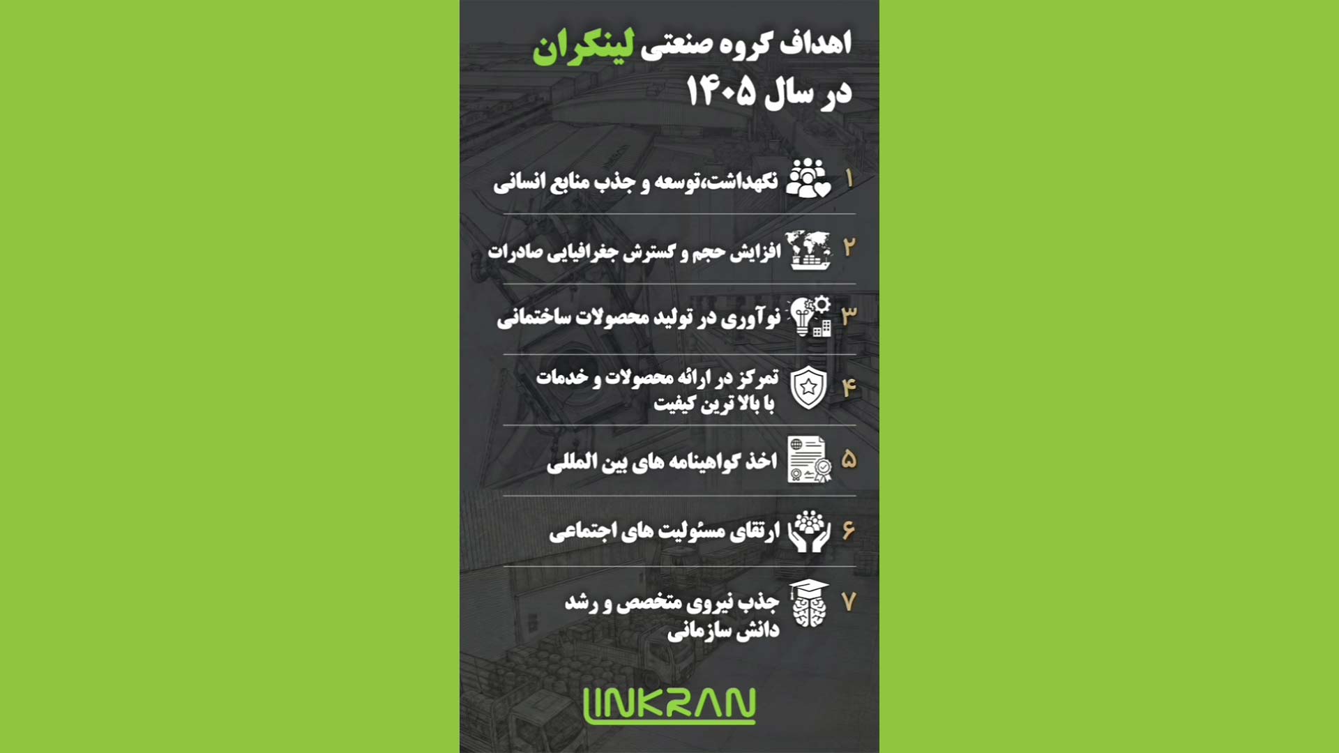 اهداف گروه صنعتی لینکران در سال 1405